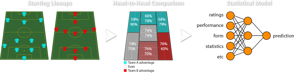 Prediction model diagram