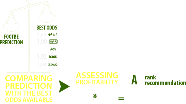 Value bet recommendations